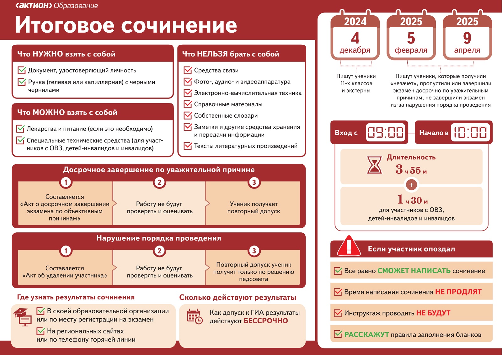 Итоговое сочинение 11 класс